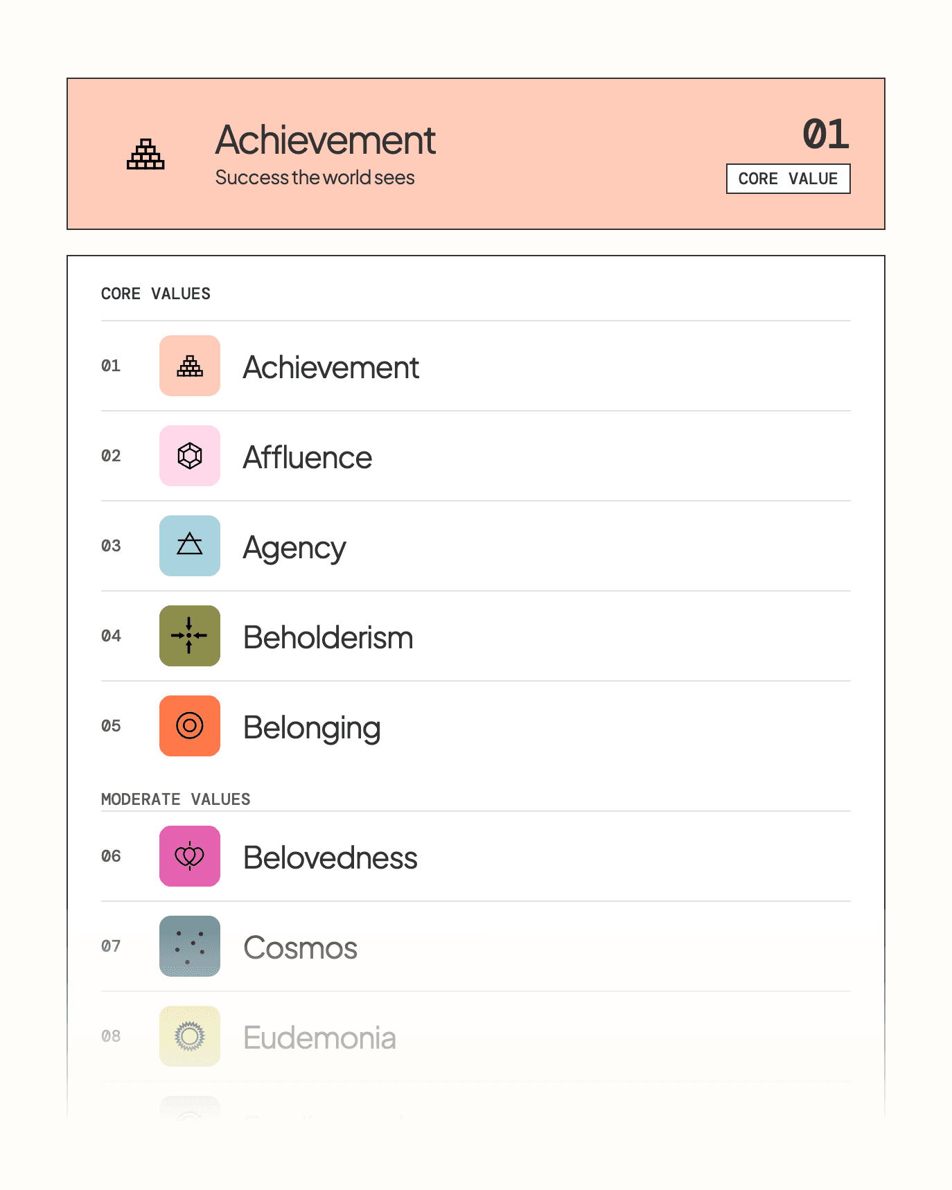 Product Photo showing Values Profile